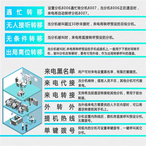 国威时代微铃系列程控内线集团电话交换机01234进24816出