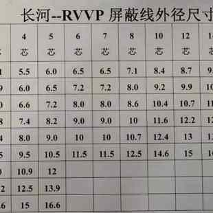 1.5 4芯0.5 国标纯铜RVVP屏蔽电缆2 平方控制电源信号线 2.5