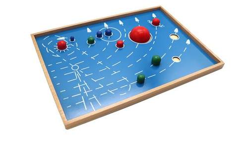 MONTESSORI Materials Astronomy SOLAR SYSTEM (Astral) Planets
