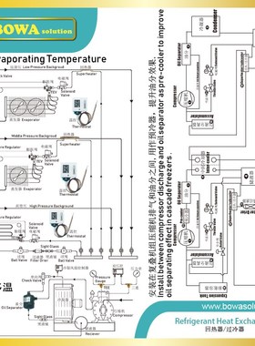 Operating economy will often be improved because insufficien