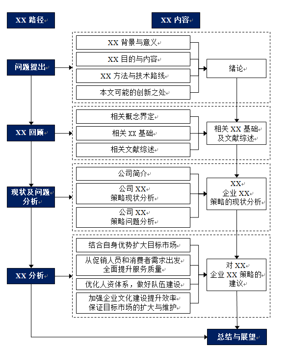 技术路线图Word模板技术路线 visio代画代画Visio路线图代画