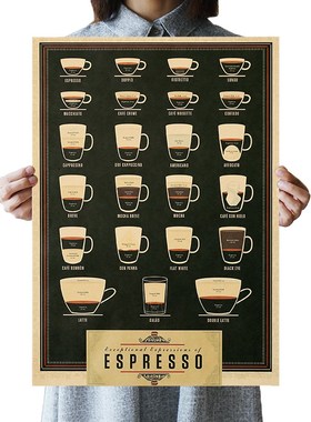 DLKKLB Italy Coffee Espresso Matching Diagram Paper Poster