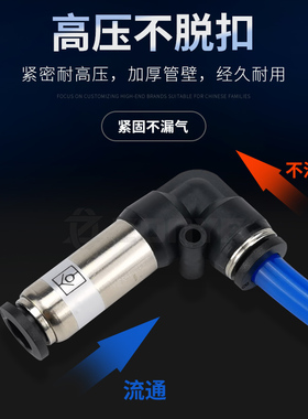 单向阀气动接头SPU6逆止回阀AKH08-00气管快插直通弯头SPV10/12mm