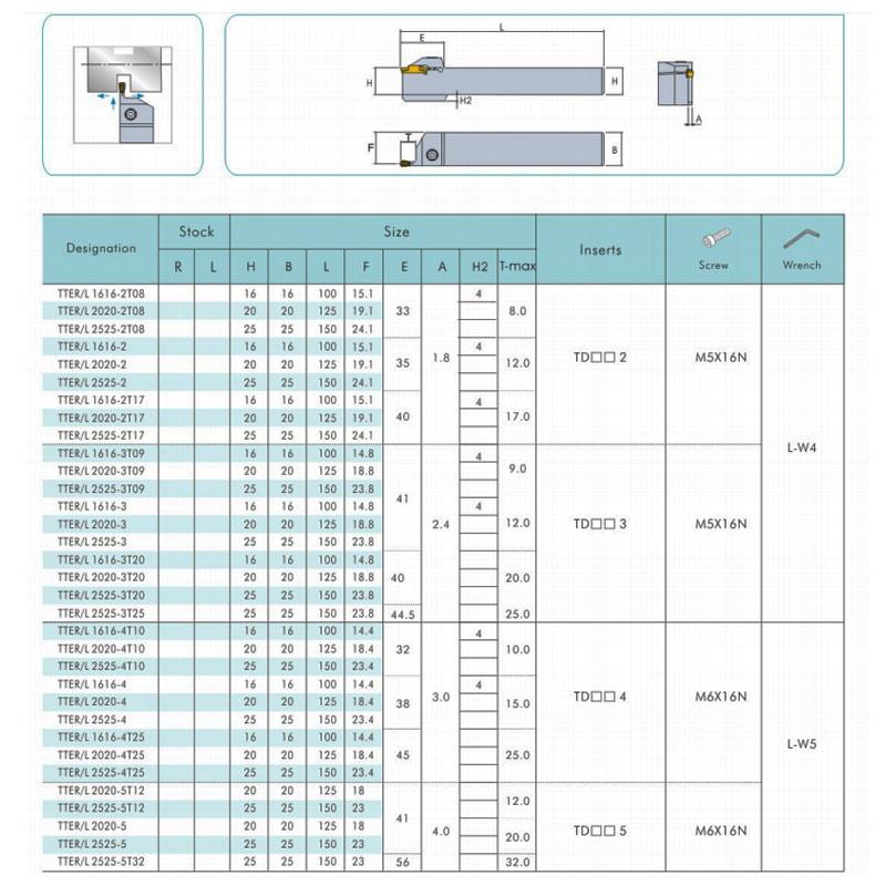 三韩特固克刀片外槽刀杆TTER/TTEL2525-2T17/3T09/4/5T25割槽TDC