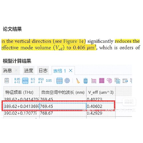 COMSOL光学模型:钙钛矿/金属复合回音壁腔模式体积仿真
