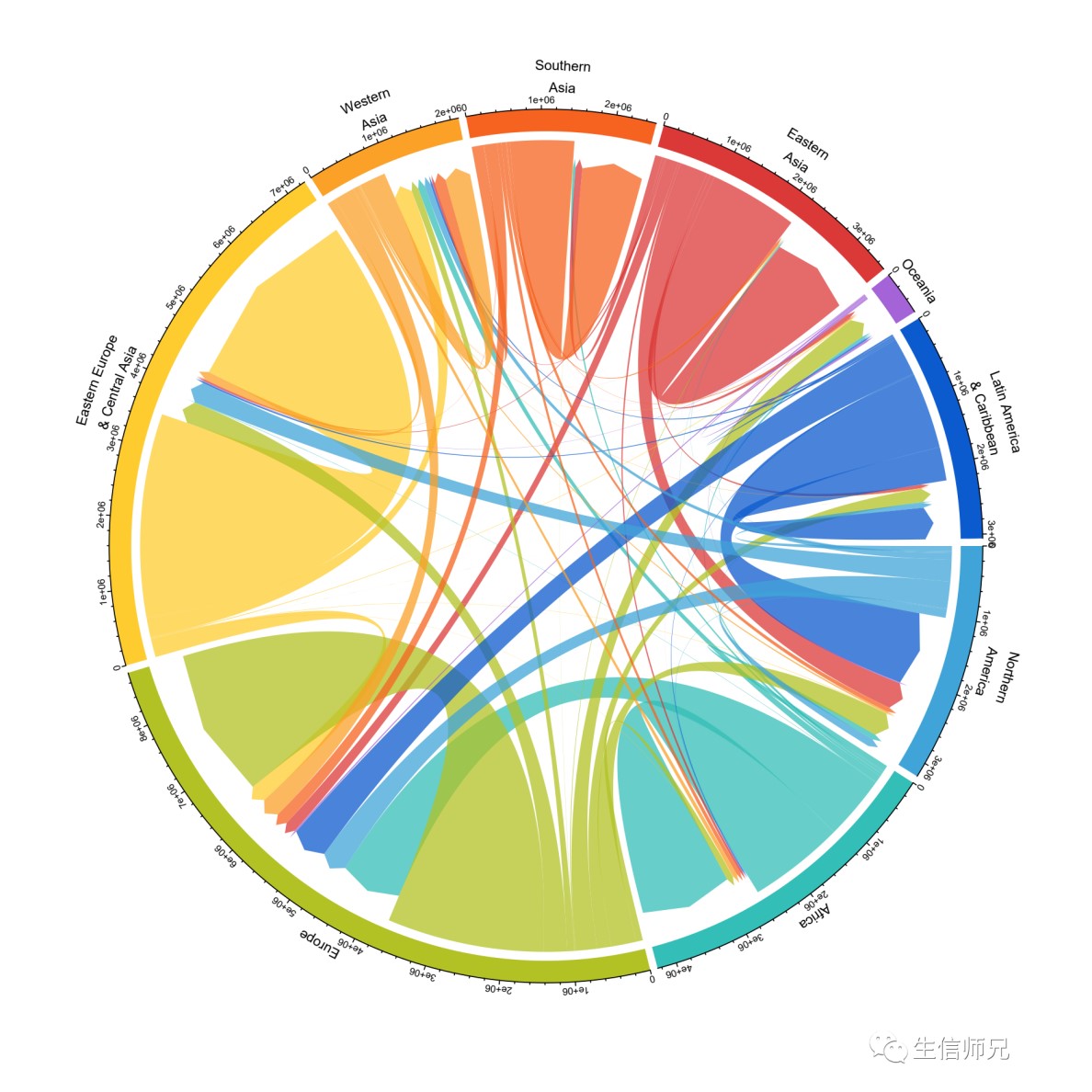 富集分析微生物相对丰度弦图ggplot2绘图R语言图形代做代码图片