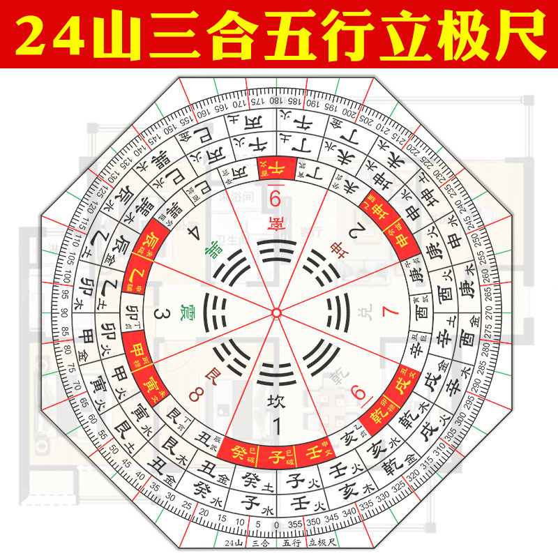 立极尺二十四山三合五行立极尺