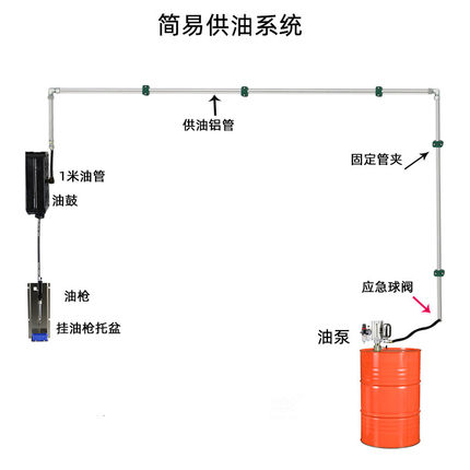 MagicEye电眼牌中控供油接头管路系统润滑油加注配件铝管配件油泵