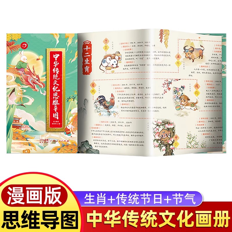 中华传统文化思维导图画册漫画版
