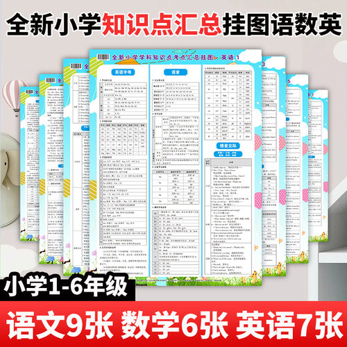 2026版小学语数英知识点考点挂图