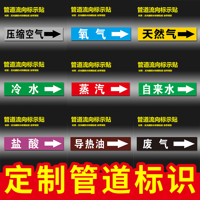 管道标识贴纸化工业介质压缩空气天然气体消防回水进水自来水反光膜管路流向箭头指示色环标签警示标牌定做ZH