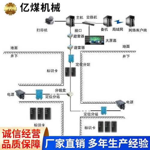 人员定位分站现货出售人员定位分站电询出售人员定位分站详情