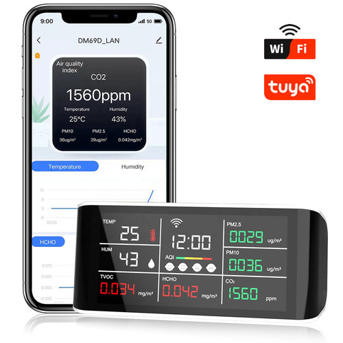 涂鸦WiFi二氧化碳检测仪多功能