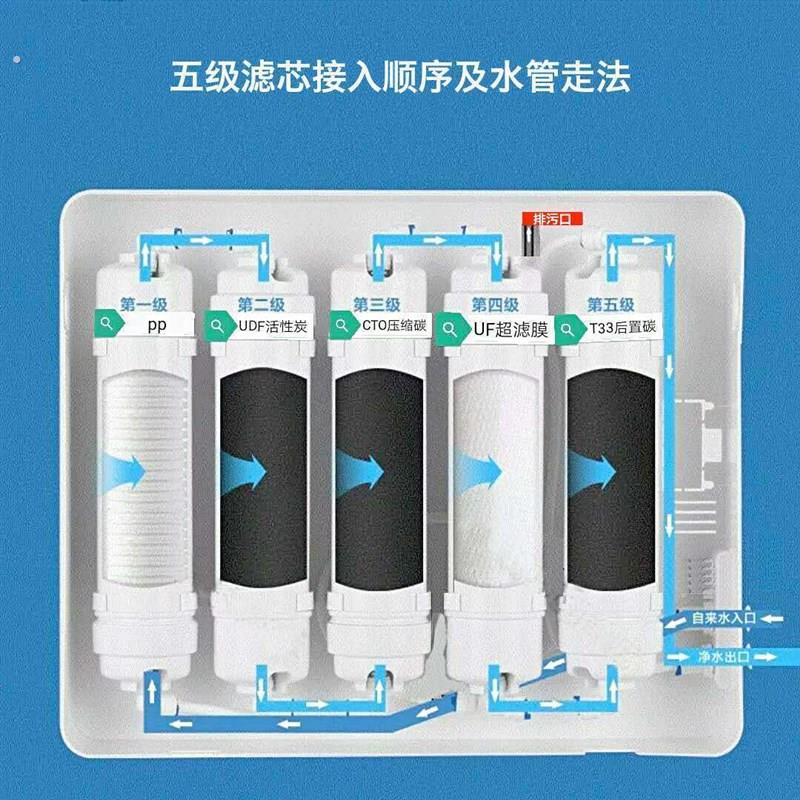 净水器家用六级滤芯10寸通用净水器挂壁超滤通用韩式快捷滤芯套餐