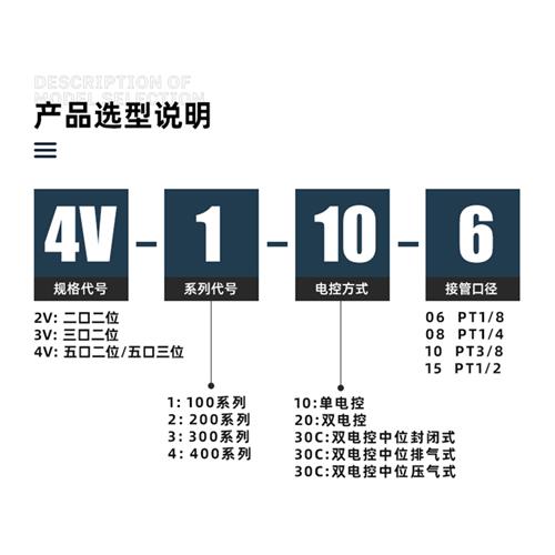 二位五通电磁阀组4V210-08/AC220V/DC24V/二三四五十位/配6mm接头