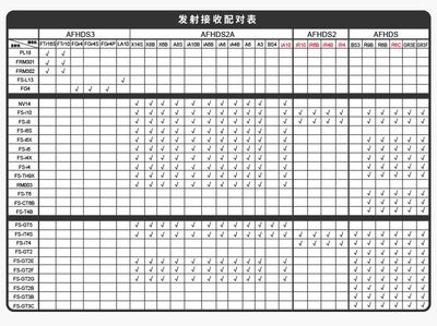 FS富斯iA6 iA6B iA10B A8S X6B R6B X14S接收机I6 i6X遥控器CVT01