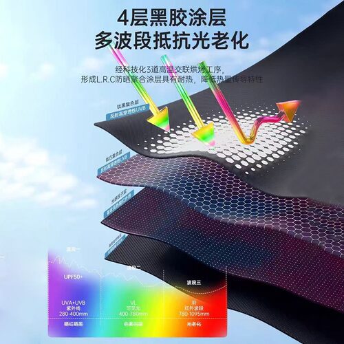 96骨全自动雨伞加大加固