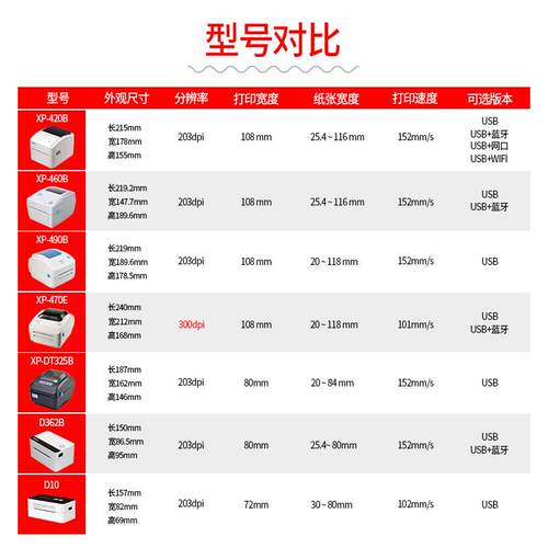 芯烨P-420B/90B热敏标打印机Xp签rinter跨境电子面单XE邮宝Xprint