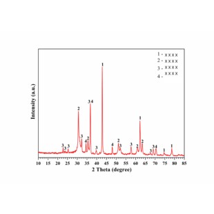 XRD数据分析,数据结果制图,定性和半定量分析