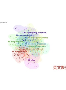 Citespace作图分析指导教学/可视化分析/作者共被引分析