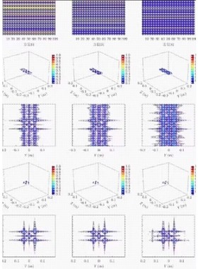 MATLAB雷达信号处理，SAR成像，雷达抗干扰，雷达目标识别。