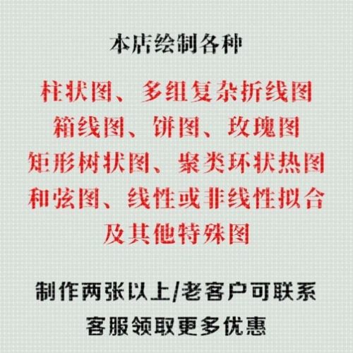 sci作图/origin绘图代画/R语言/科研绘图/无数据作图/生信画图