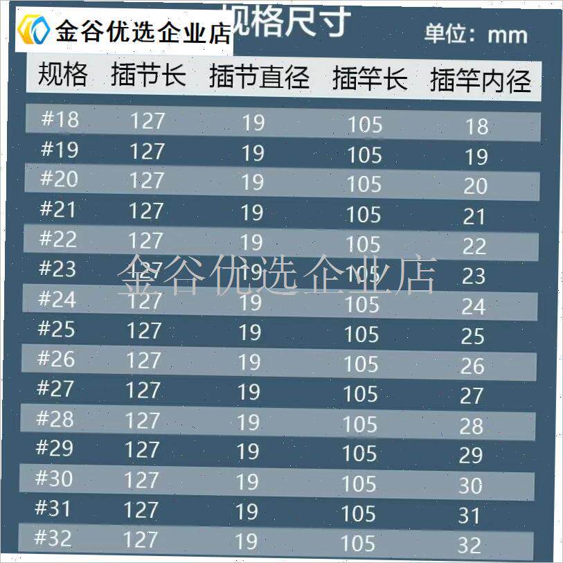 鱼竿改架杆d加粗大物支架后尾管后把架杆炮台尾管手把柄渔具小配\