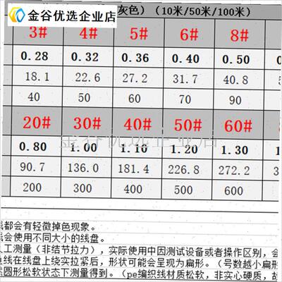 特大号16编大力马鱼线pe线100米鲟鱼线M海钓路亚线防咬线编织鱼\