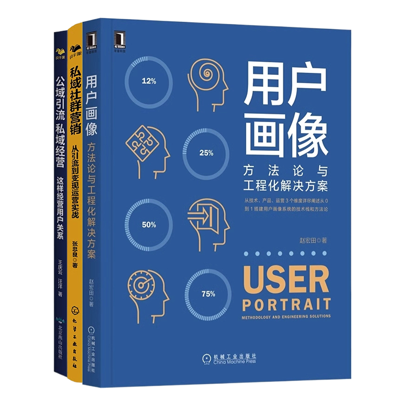 用户画像与运营3本套：用户画像+私域社群营销+公域引流私域经营