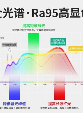COB灯带2led低压线形灯嵌入式灯带自24led灯带客粘厅吊顶无主灯v1