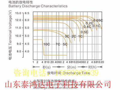 长光蓄电池CB1238长光蓄电池12V38AH铅酸免维护UPS电源专用蓄电池