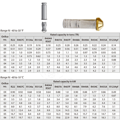 。丹佛斯膨胀阀danfoss T2 TE2 R22 R404A空调冷库冷柜热力膨胀阀