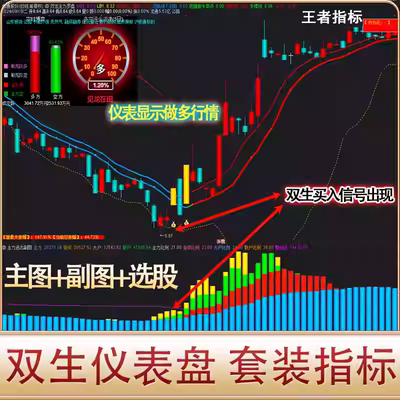 通达信指标仪表盘抓主升浪短中长线炒股股票波段指标主力选股器