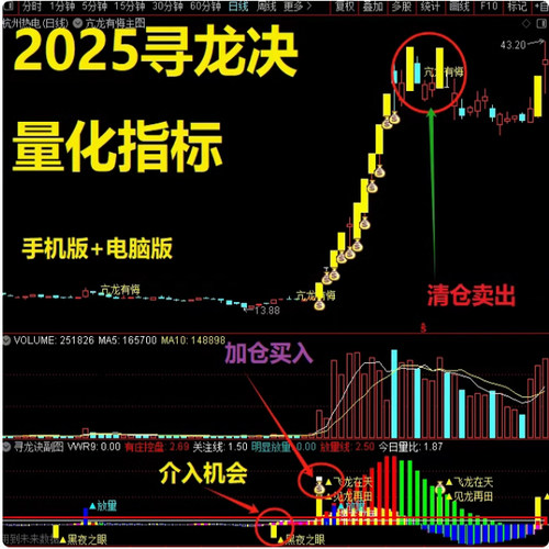 2025升级寻龙诀AI优化版量化系统监测游资主力资金动向量化股指标