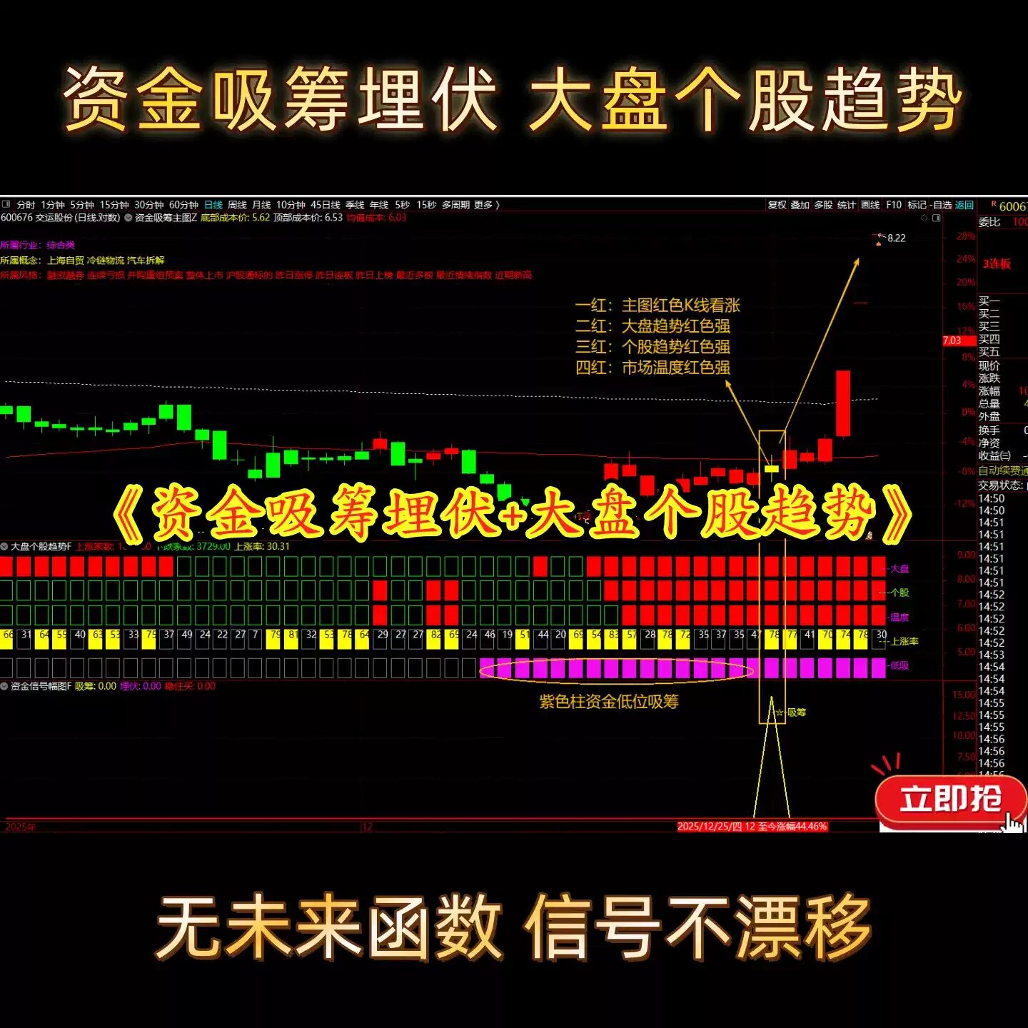【资金吸筹埋伏趋势共振】指标通过多维度识别主力吸筹埋伏趋势图片