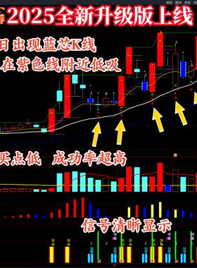 2025新升级版涨停回马枪回调后低吸超短线战法板后N字方法自动版