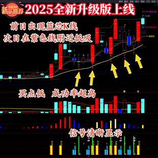 2025新升级版涨停回马枪回调后低吸超短线战法板后N字方法自动版