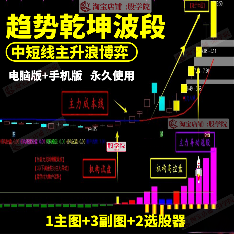 【趋势乾坤】 适合趋势波段主升浪战法主力资金 量化短线涨停指标