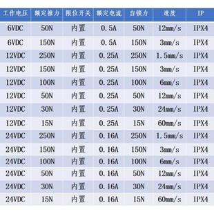 微型电动推杆伸缩杆直流6V12V24V小型迷你线性推杆直流电机传动器