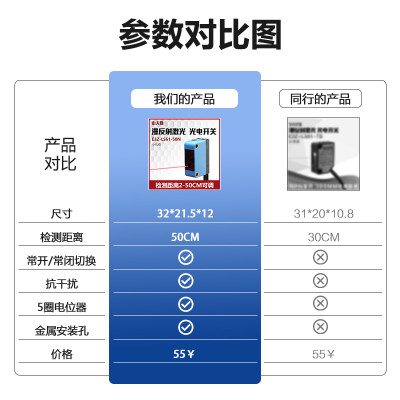 E3Z-LS61-50N方形激光漫反射光电开关传感器红外线感应可见光开关