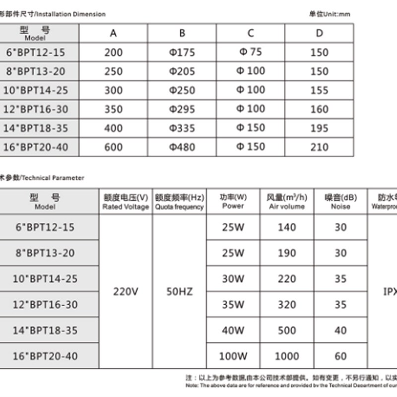 众志管道式换气扇方型Φ150×400 500m3/h家庭用排风机排气扇