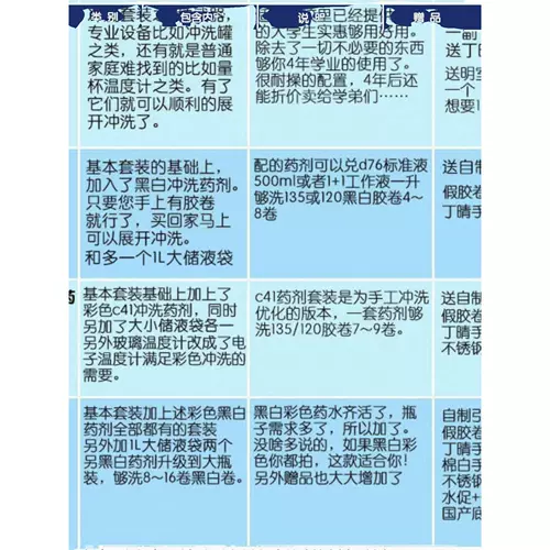 Биде, оборудование, набор инструментов для домашнего использования