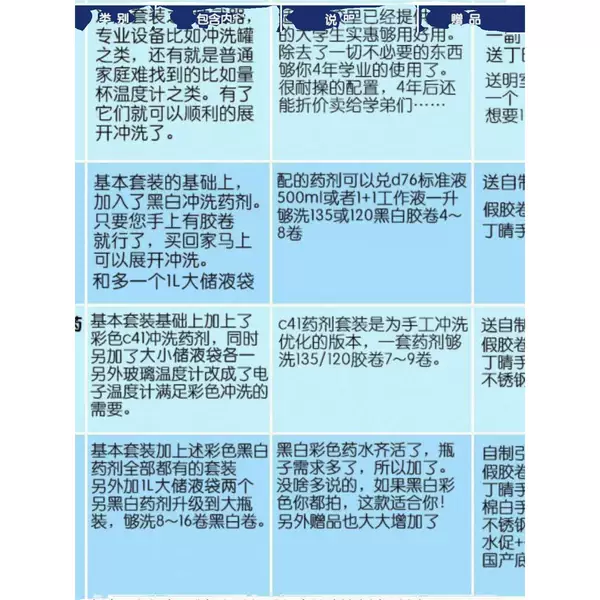 Товары от 小芳s1997