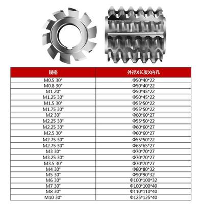 新款渐开线花键滚刀滚齿刀压力角30度河冶6542高速钢M2A级M0.5-M