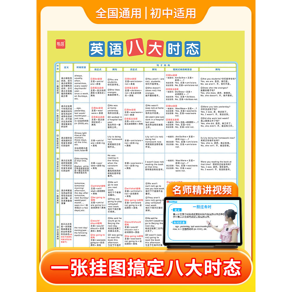 【易蓓】初中英语八大时态挂图语法不规则专项训练表英语时态基础知识汇总表常考知识点归纳英语学习神器墙贴挂图表
