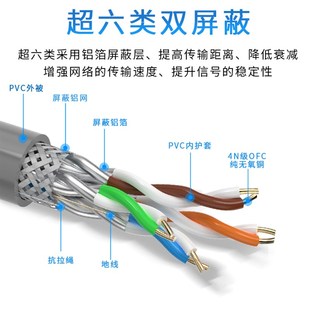 安普苏华超六七八类双屏蔽纯无氧铜8芯poe监控室内外高速万兆网线