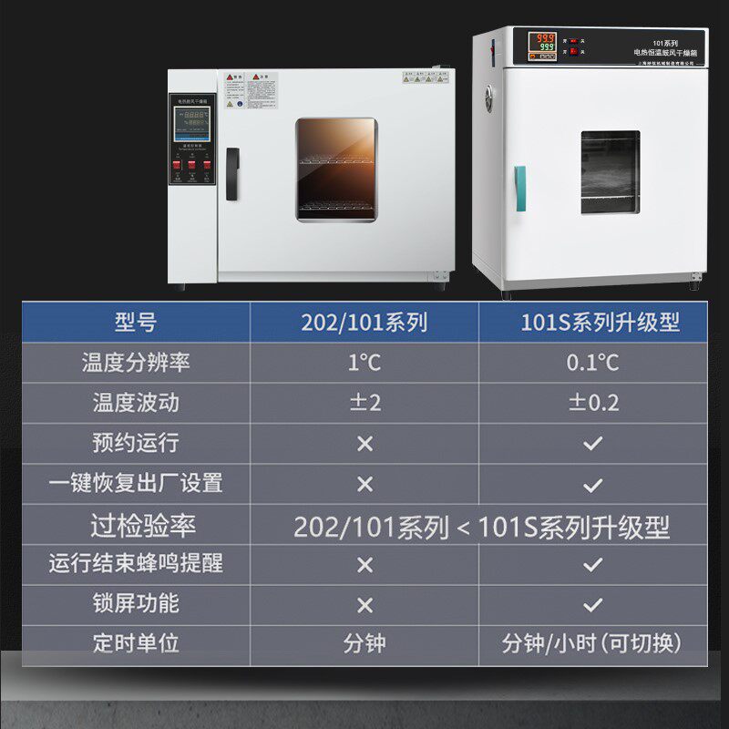 电温鼓风小烘箱工业实室干燥箱烘干机老验化试验箱other恒大灯热