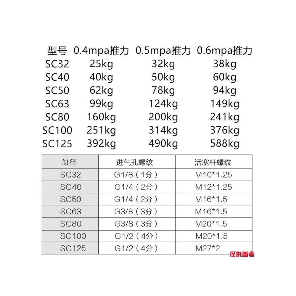 亚德客标准气缸大推力小型气动SC32X40X50X63X80X100X125X75X160S