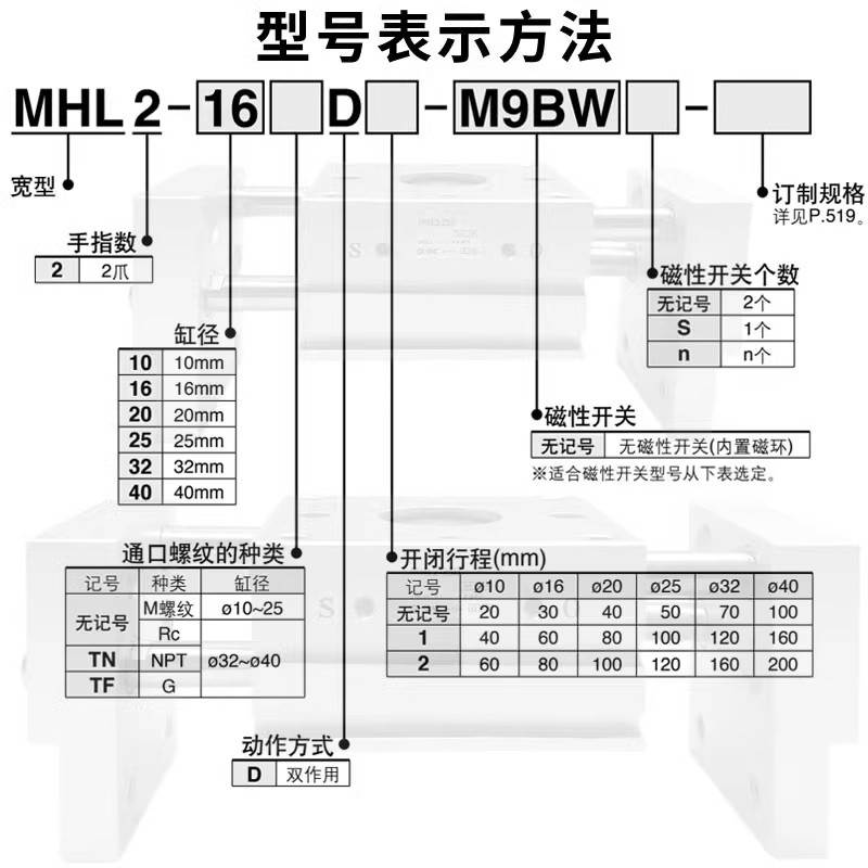 SMC开闭宽阔型手指气爪平行夹爪气缸MHL2-10/16/20/25/32/40D1/D2