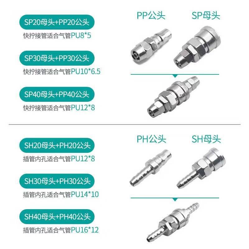 C型自锁快速接头气n动空压机气泵软管PU气管木气枪公母快插